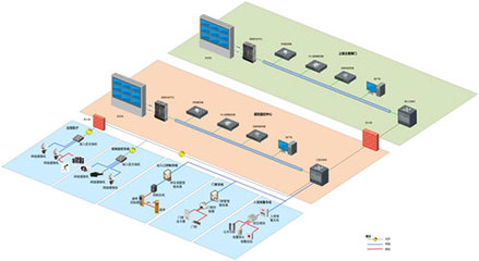 醫院綜合安防系統解決方案 構建智能、集成與協同的安全防線